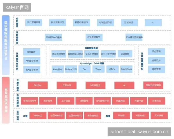 体系建设期区块链存证系统升级赛事转播资源协同，优化版权保护